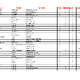 Elenco Campi di Gioco